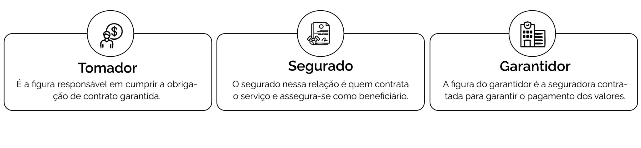 Conheça tudo sobre o Seguro Garantia - Zattar Seguros